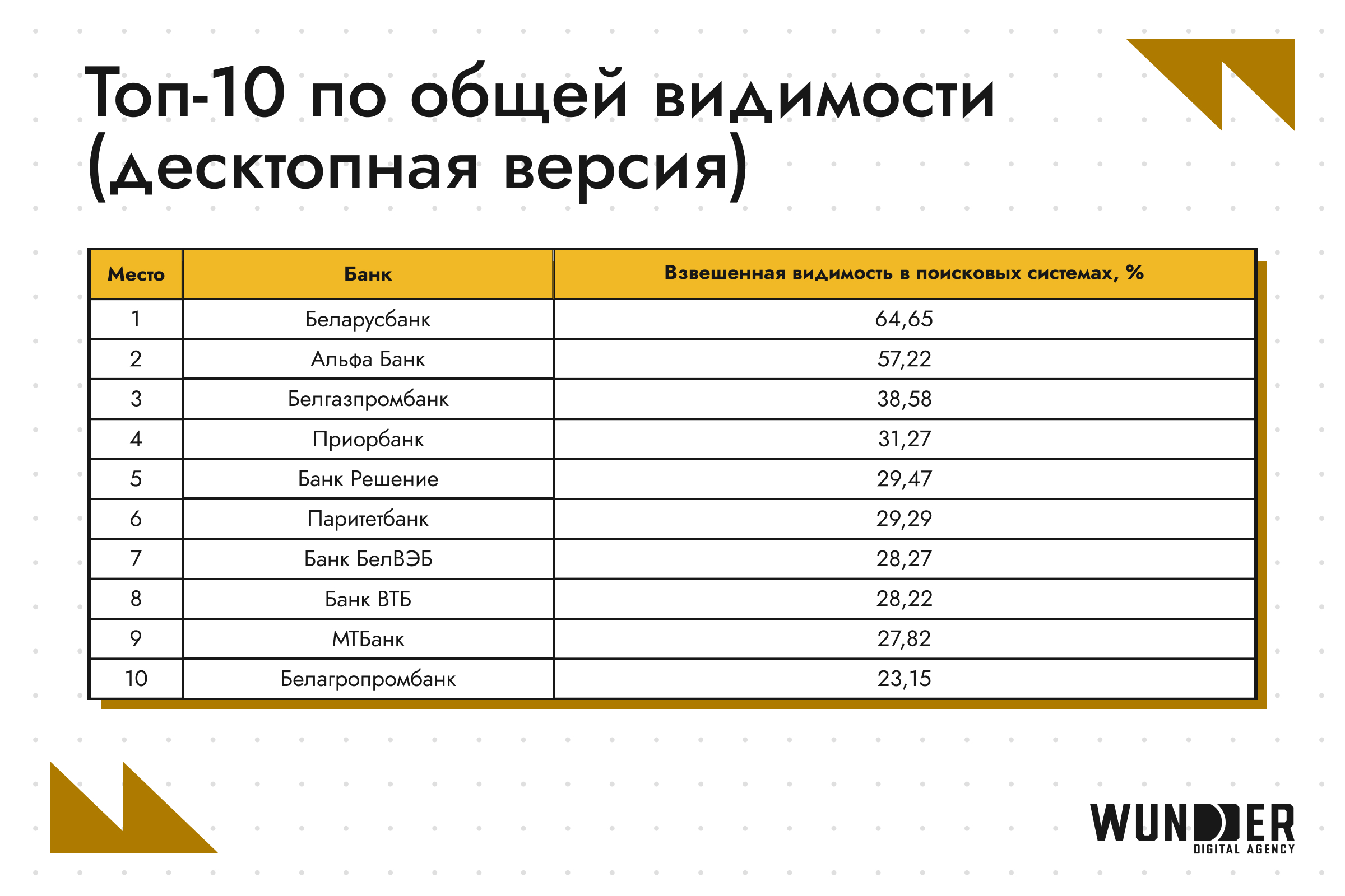 Иллюстрация к статье