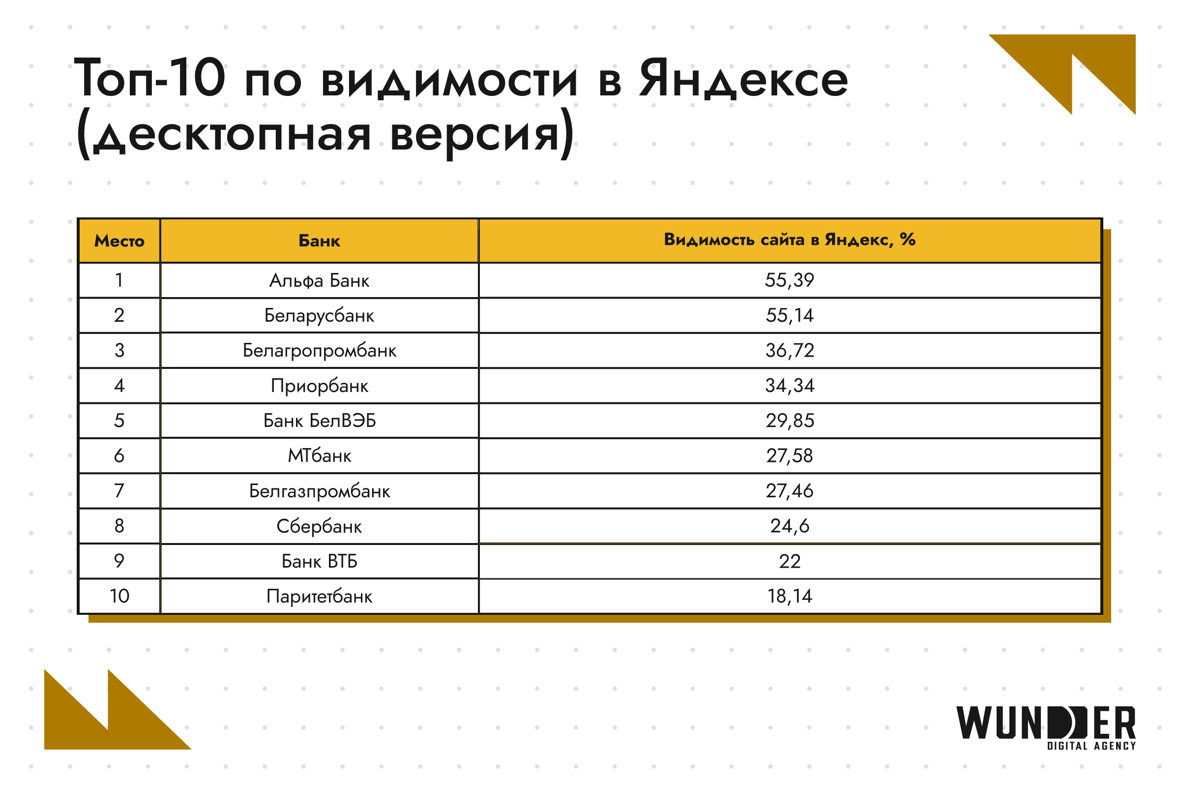 Иллюстрация к статье