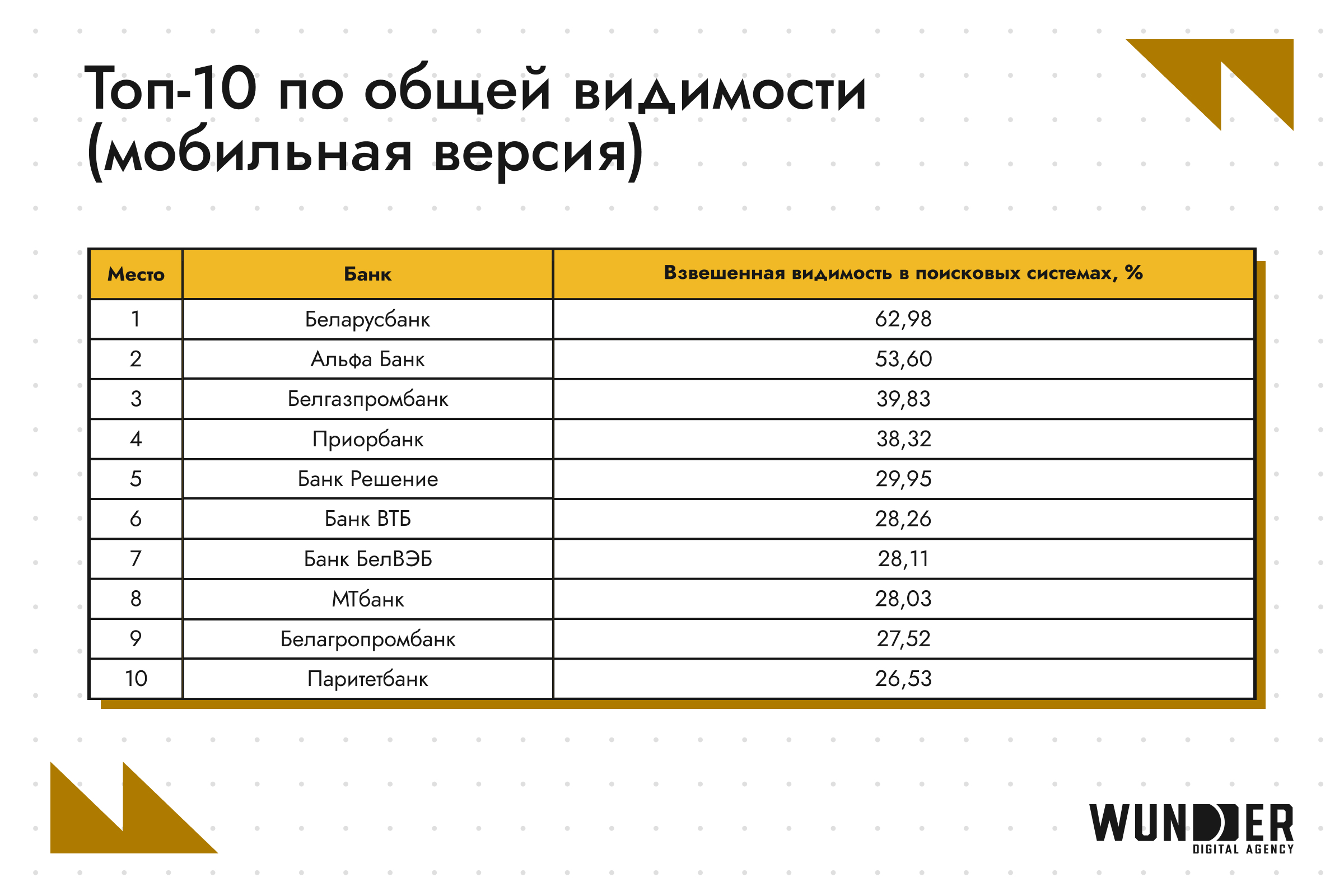 Иллюстрация к статье