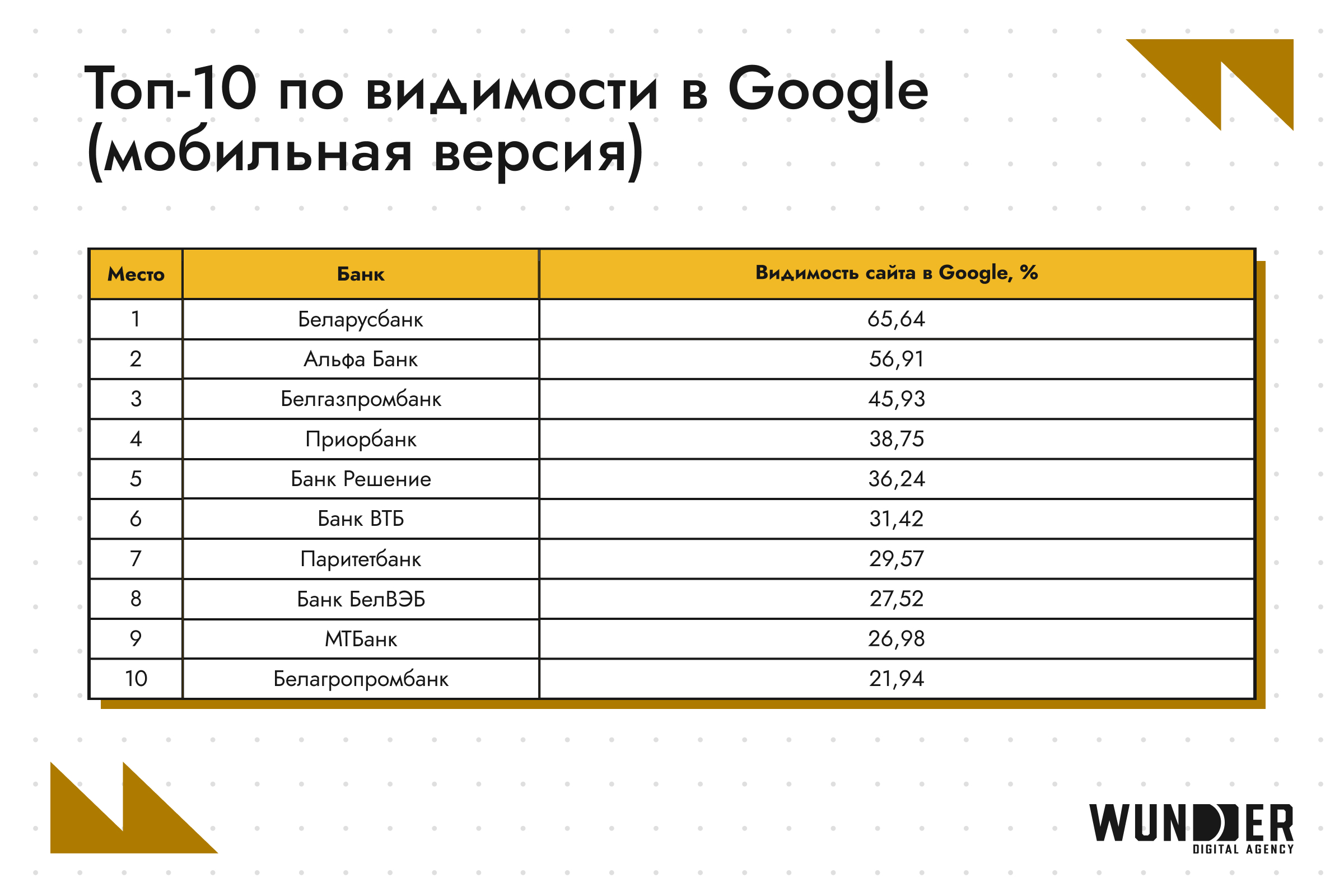 Иллюстрация к статье
