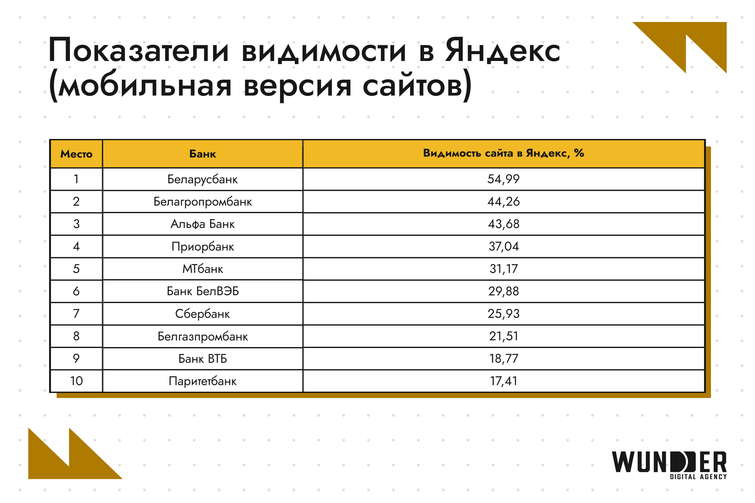 Иллюстрация к статье