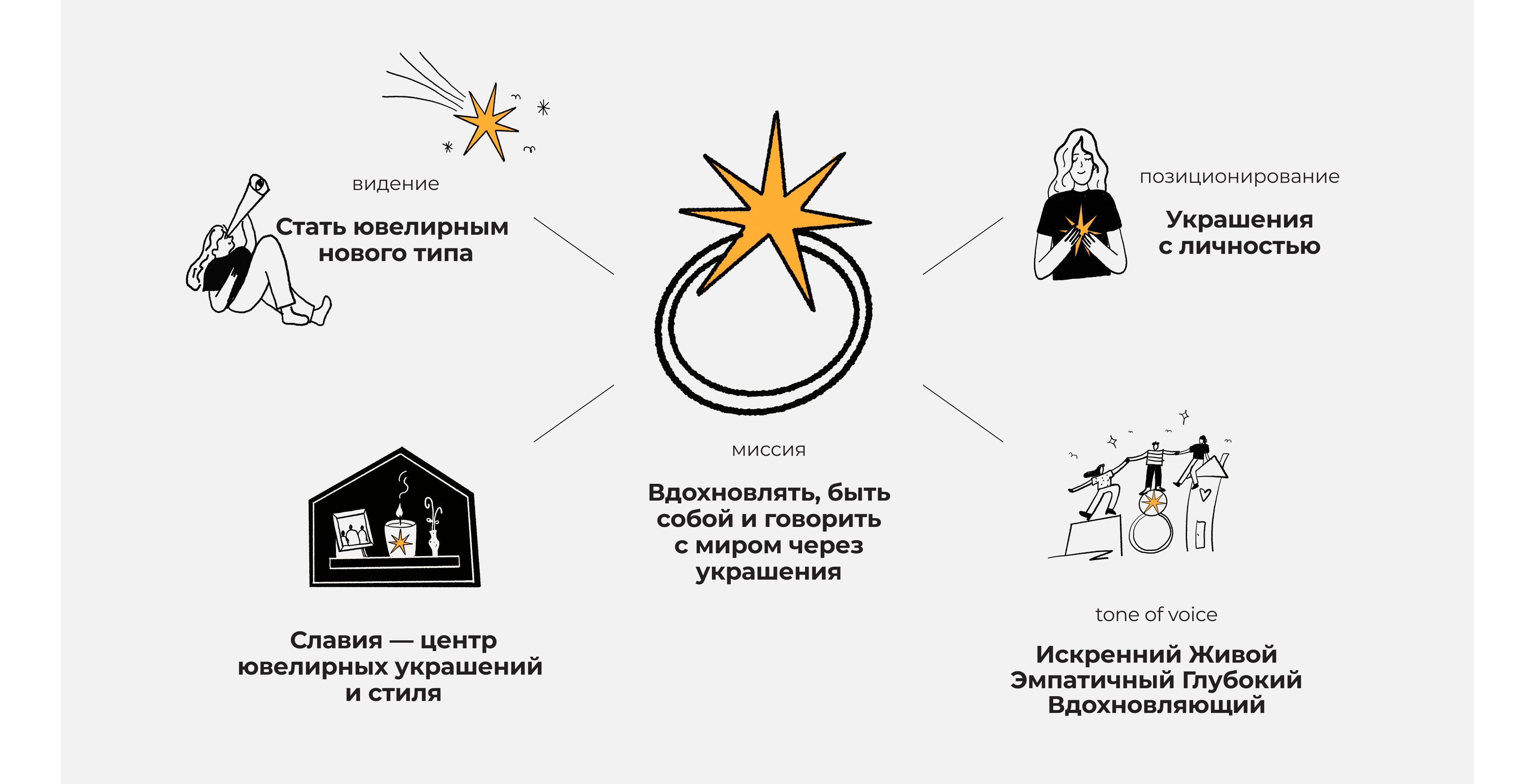 Визуальная идентичность бренда Славия